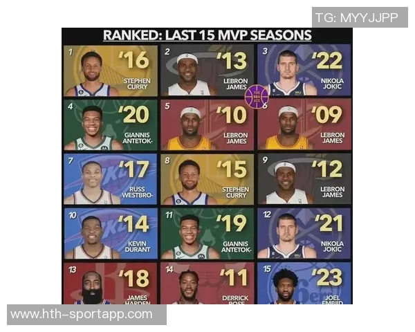 小里认为哈登应获双MVP库里与字母哥的荣誉应归他一份